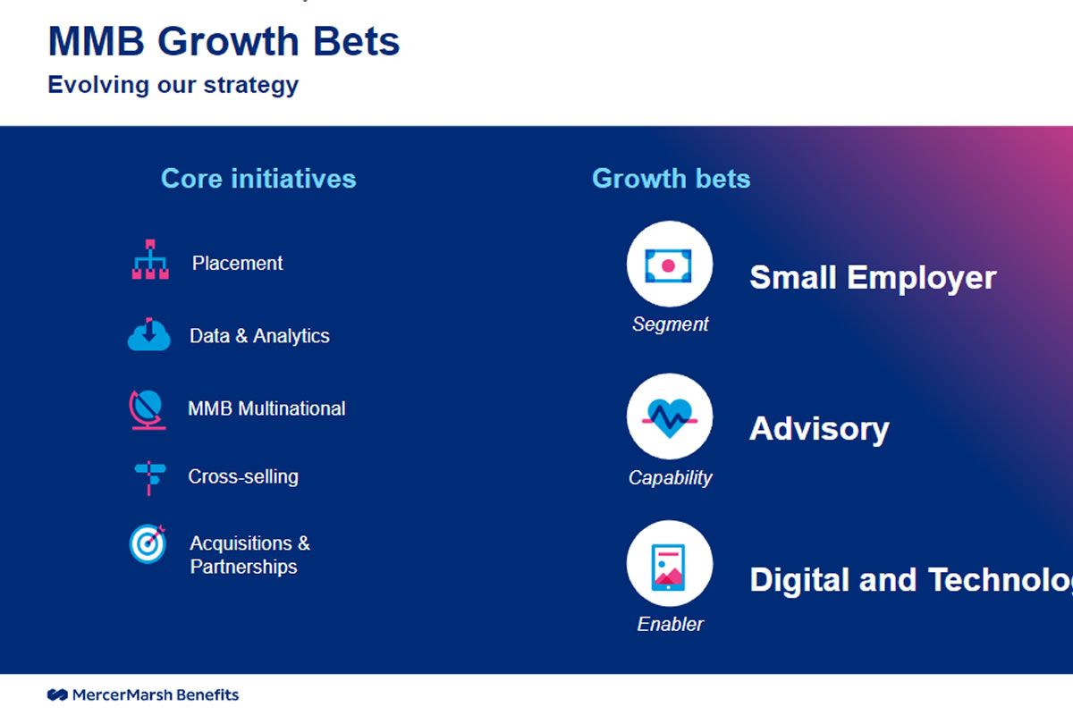 presentaciones corporativas